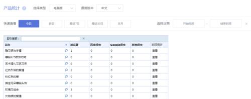 建网站的费用如何统计？需要考虑哪些因素？