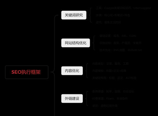 SEO多久可以见效？如何快速提升网站排名？
