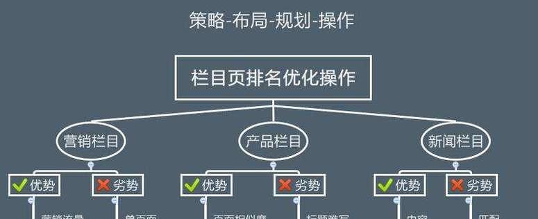 SEO系统层面优化关键点有哪些？如何提升网站排名？