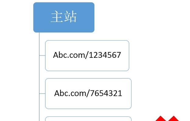 URL如何设置SEO优化？常见问题及解决方案是什么？