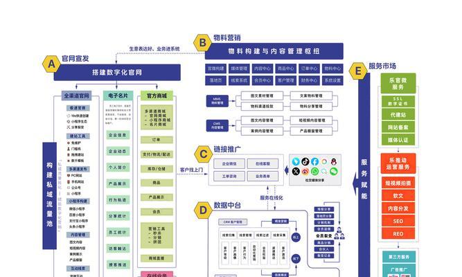 营销型网站优化常见问题有哪些？如何有效解决？