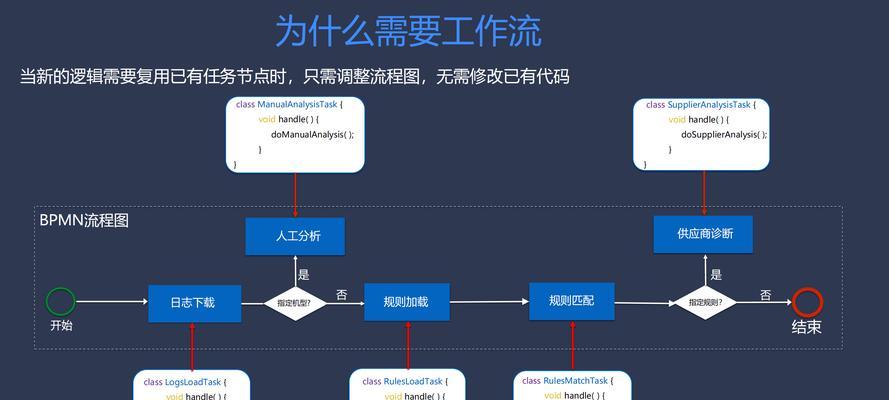 从搜索引擎抓取的角度浅析网站的收录规律？如何优化网站提高收录率？