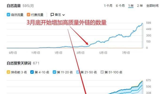 SEO内链和外链有什么不同？如何正确使用它们？