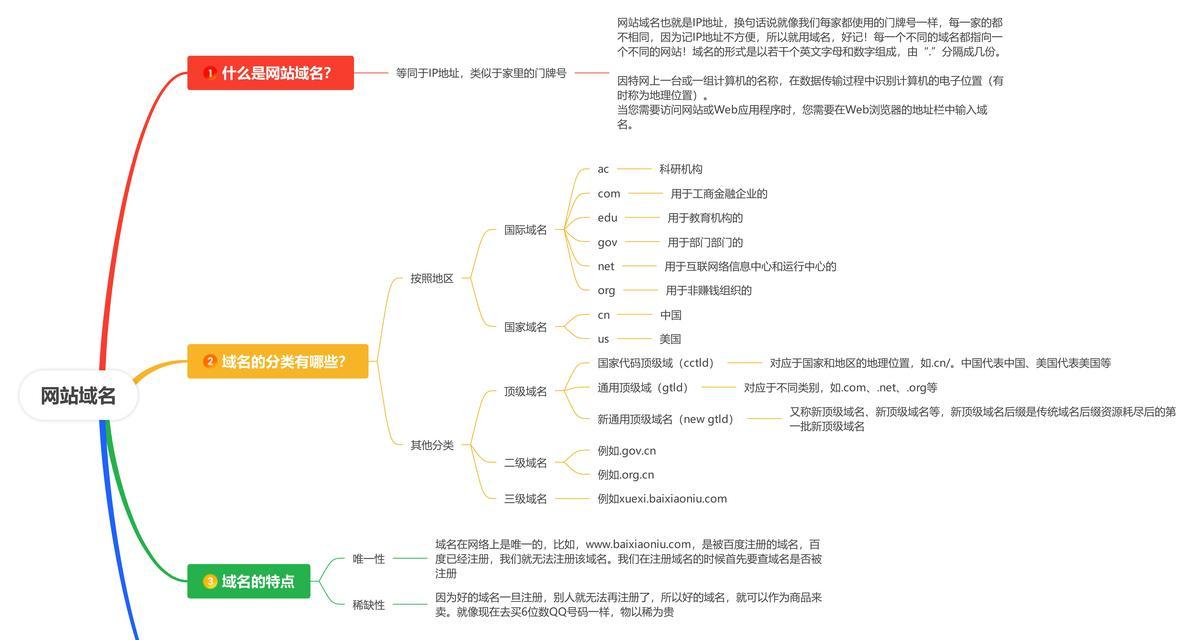 如何找到网站的核心关键词？教你快速定位网站关键词的方法是什么？