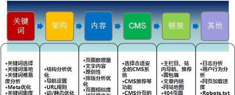 SEO编辑工作内容有哪些？如何高效完成SEO任务？