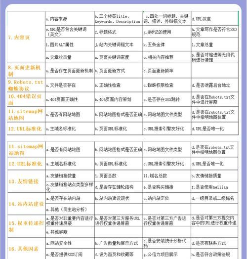 如何进行网站的优化？SEO优化的常见问题有哪些？