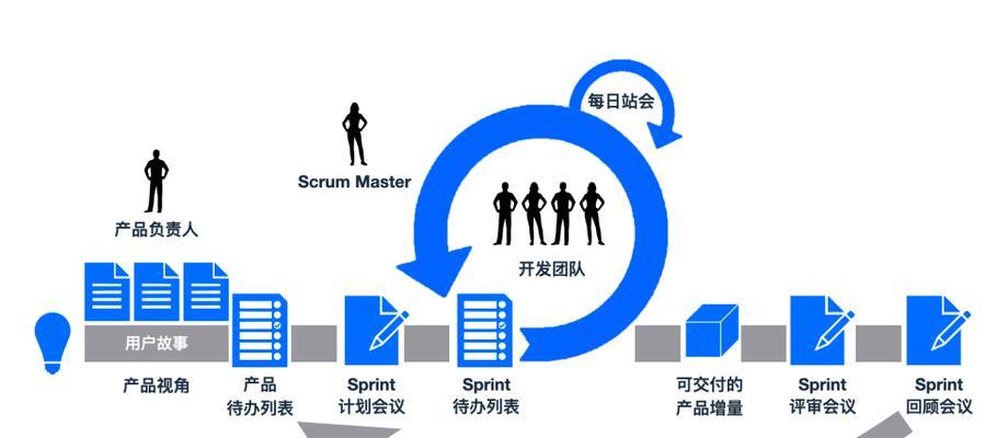 企业网站建设流程是怎样的？制作周期为何如此关键？