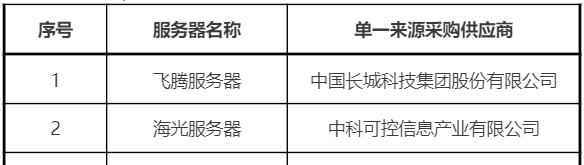 换服务器对网站排名有影响吗？如何最小化负面影响？