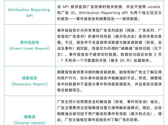 谷歌关键词排名规则是什么？如何优化提升网站排名？