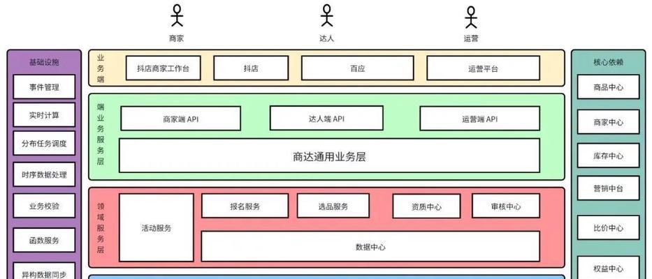 百度搜索引擎的原理是什么？检索排序又是如何进行的？