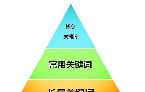 企业seo优化如何选择合适的关键词？选择关键词的常见问题有哪些？