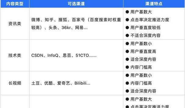 0基础学seo要学多久？掌握SEO需要多长时间？