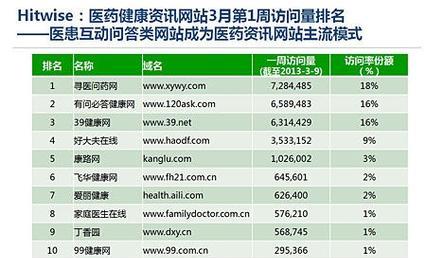 如何将网站提升至搜索引擎首页？常见优化策略有哪些？