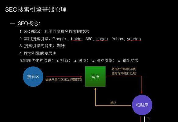 哪些seo优化手法不利于关键词排名？如何避免这些常见错误？