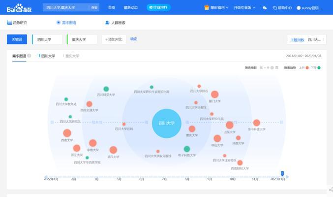 如何利用百度指数分析工具优化趋势关键词？常见问题有哪些？