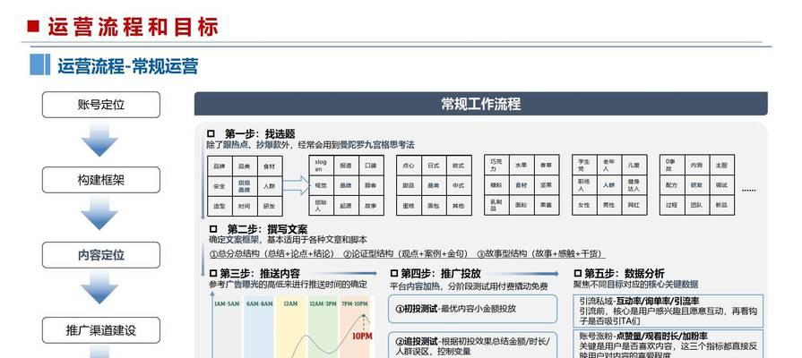 企业该如何做好营销型网站的运营？运营策略和常见问题有哪些？