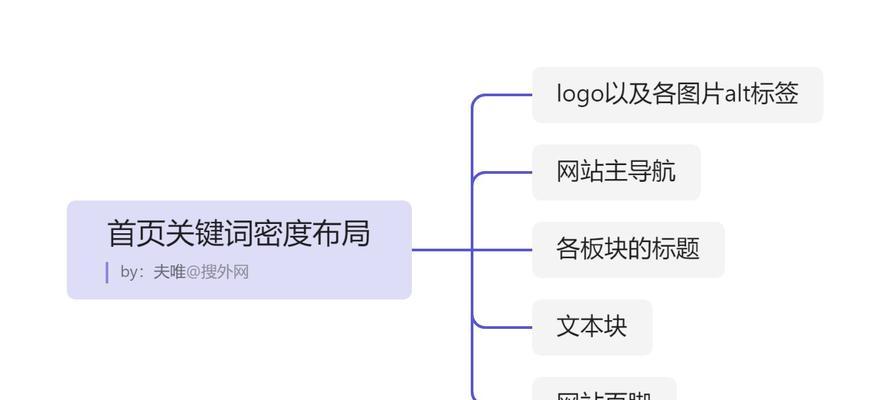 网站的seo如何优化？有哪些有效的优化策略？