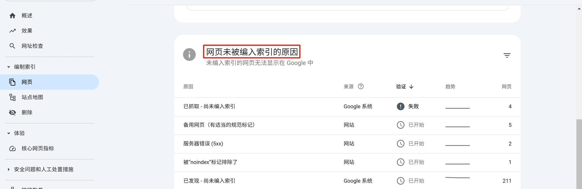 如何让网站快速被收录？搜索引擎优化的秘诀是什么？