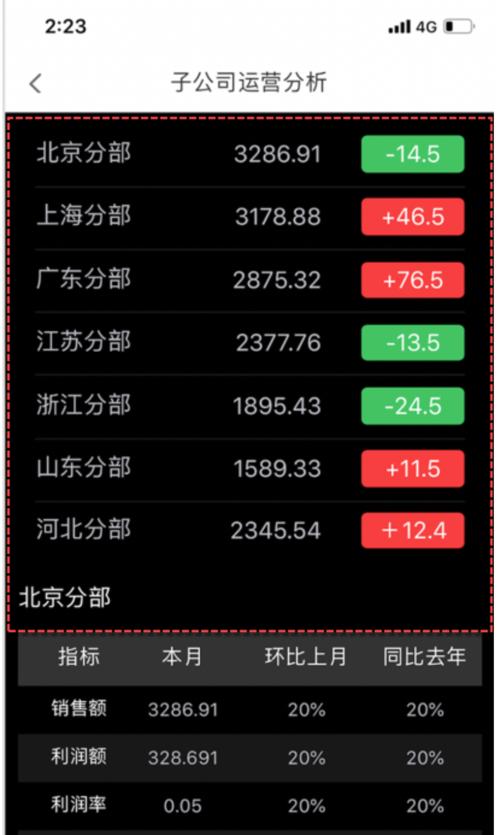 如何提升移动端的排名？移动端SEO优化的策略有哪些？