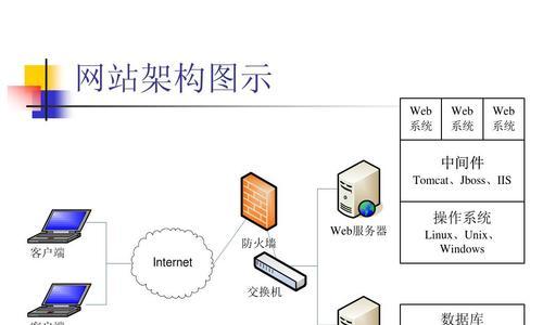 电商类网站如何做好优化？有哪些SEO策略可以提高网站排名？