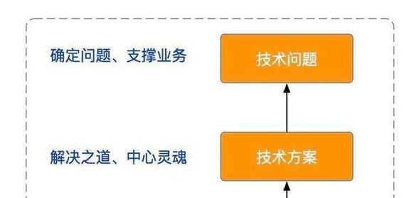 如何优化网站关键词方法？有效提升SEO的策略是什么？