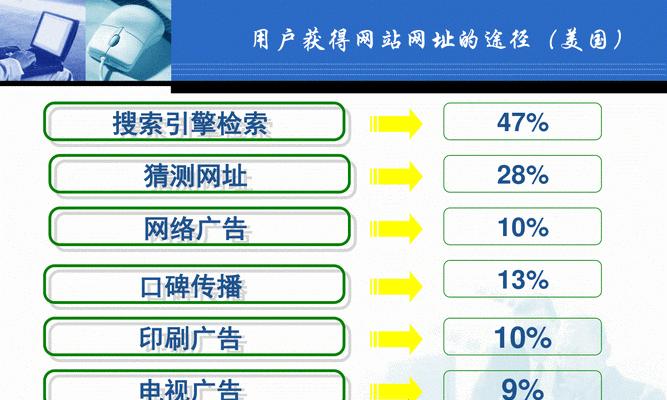外链建设的有效性如何根据搜索引擎排名原理探究？