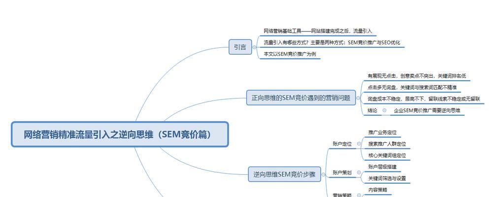 SEO在二次营销中如何发挥作用？助推效果明显吗？