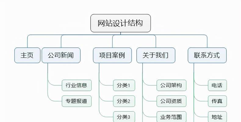 如何选择正确的关键词进行网站优化？优化关键词的常见问题有哪些？