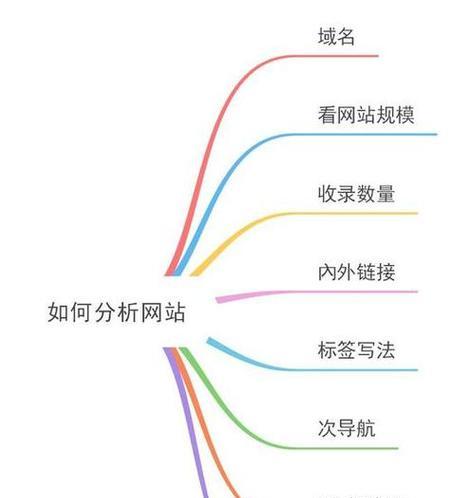 如何将竞价思维应用于SEO策略中？这样做有哪些潜在优势？