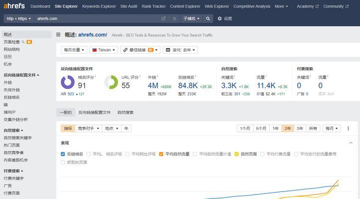 看你有没有搞懂seo？SEO文章标题怎么写才有效？