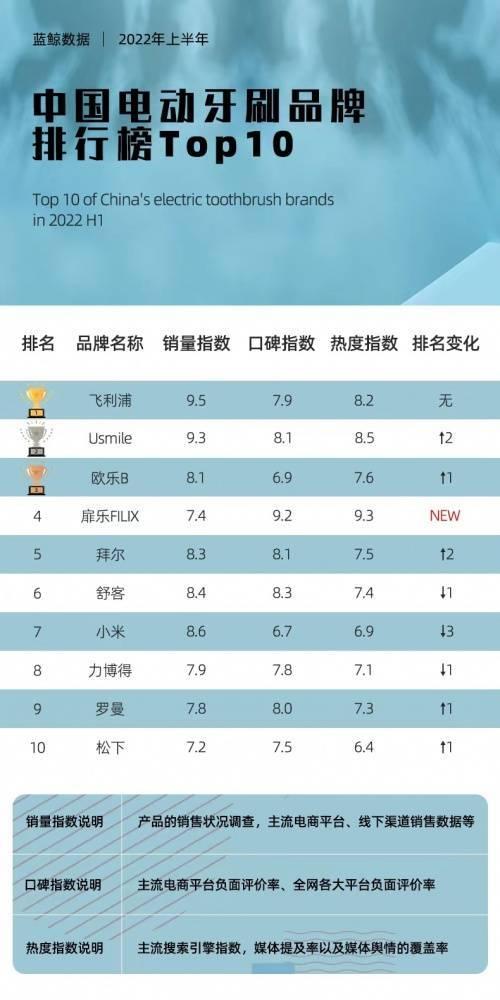品牌词排名为何不稳定？如何优化提升？