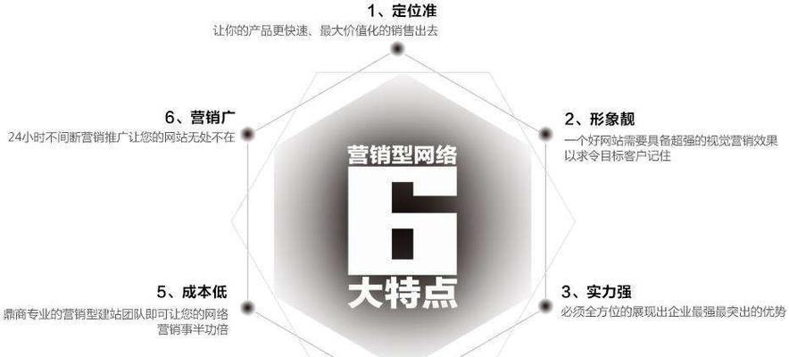 营销型网站建设价格为何昂贵？背后的原因是什么？