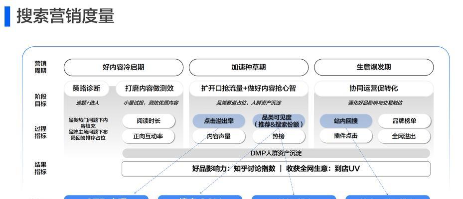 如何确保网站符合SEO优化的六大要素？做好这些要素有哪些常见问题？