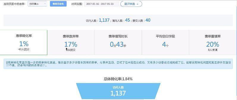 如何提高网站转化率？转化率低的常见原因及解决策略是什么？