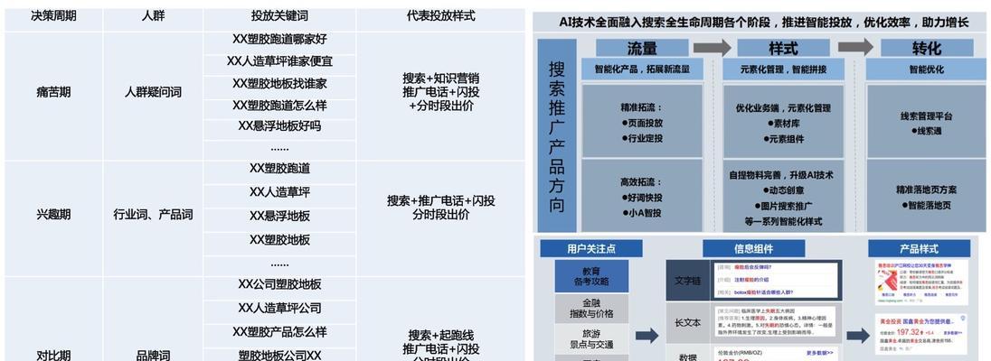 如何应对百度算法更新带来的挑战？网站排名下降怎么办？