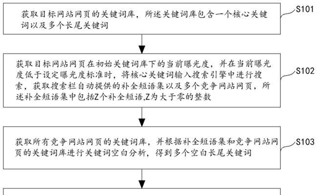 核心关键词的优化技巧有哪些？如何有效提升SEO效果？