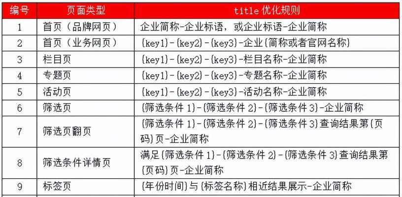 哪种SEO优化方式效果最佳？如何选择适合自己的SEO策略？