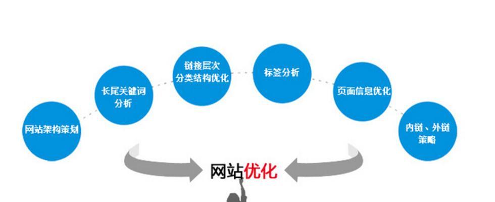 H5响应式网站如何进行SEO优化？优化过程中应注意哪些常见问题？