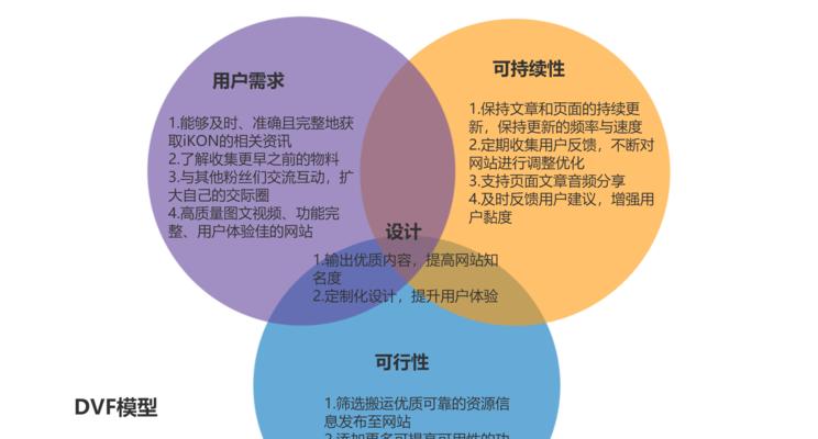 什么样的网站文章容易被秒收？搜索引擎优化的秘诀是什么？