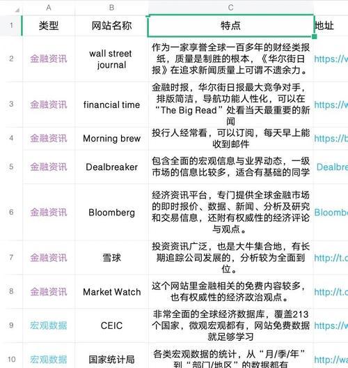 如何判断一个网站的好坏？网站评估的关键指标有哪些？