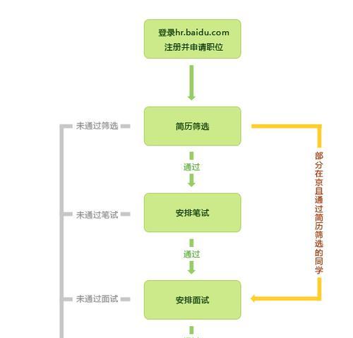 提交百度百科未通过？原因和解决方法是什么？