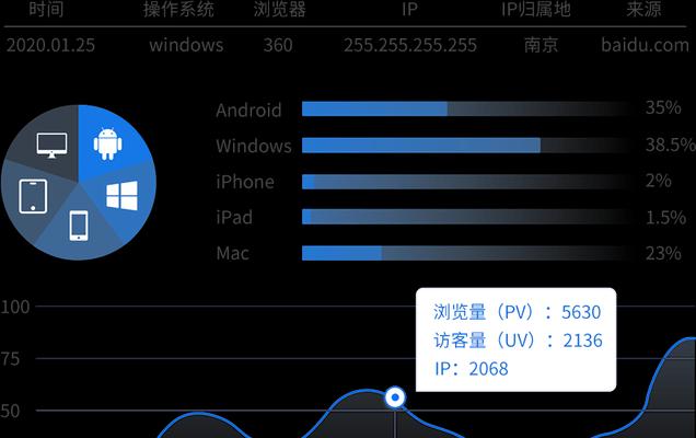 哪个网站统计工具最好？如何选择适合的网站分析工具？