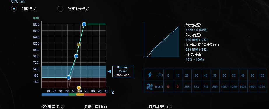 如何优化百度搜索结果右侧模块？有哪些小技巧可以使用？