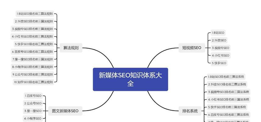 如何读懂关键词优化技巧？掌握这些技巧能提升SEO效果吗？