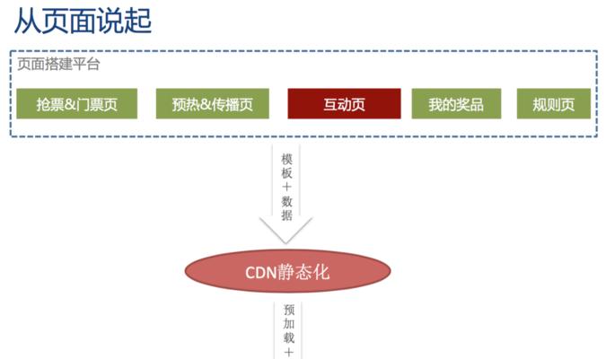 网站关键词优化布局的策略是什么？如何有效提升SEO效果？