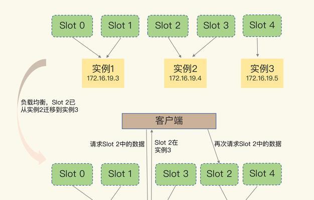网站关键词优化布局的策略是什么？如何有效提升SEO效果？