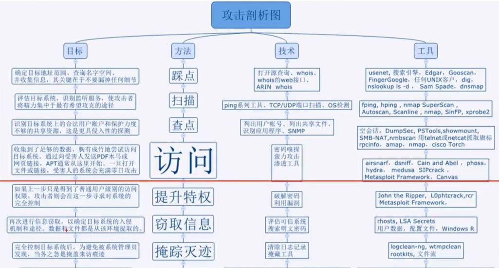 网站被挟持了怎么办？如何修复并降低风险？