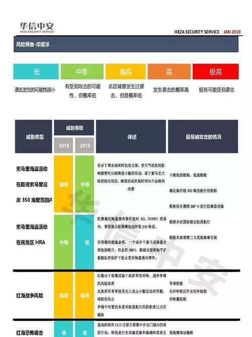 网站被挟持了怎么办？如何修复并降低风险？