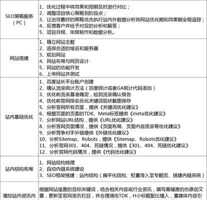 如何提高网站内页权重？内页优化的常见问题有哪些？
