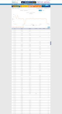 更改域名后如何继承原网站权重？操作步骤是什么？